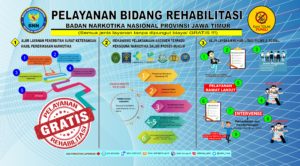Alur Layanan Bidang Rehabilitasi Alur Layanan Bidang Rehabilitasi