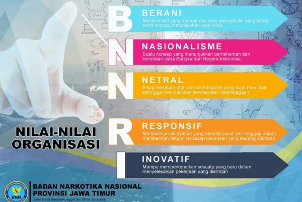 Nilai-Nilai Organisasi Nilai-Nilai Organisasi