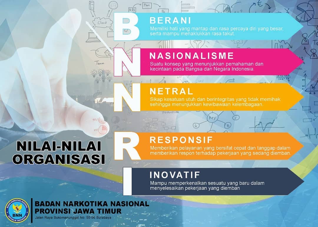 Nilai-Nilai Organisasi Nilai-Nilai Organisasi
