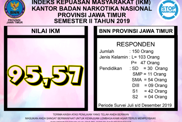 Indeks Kepuasan Masyarakat (IKM)