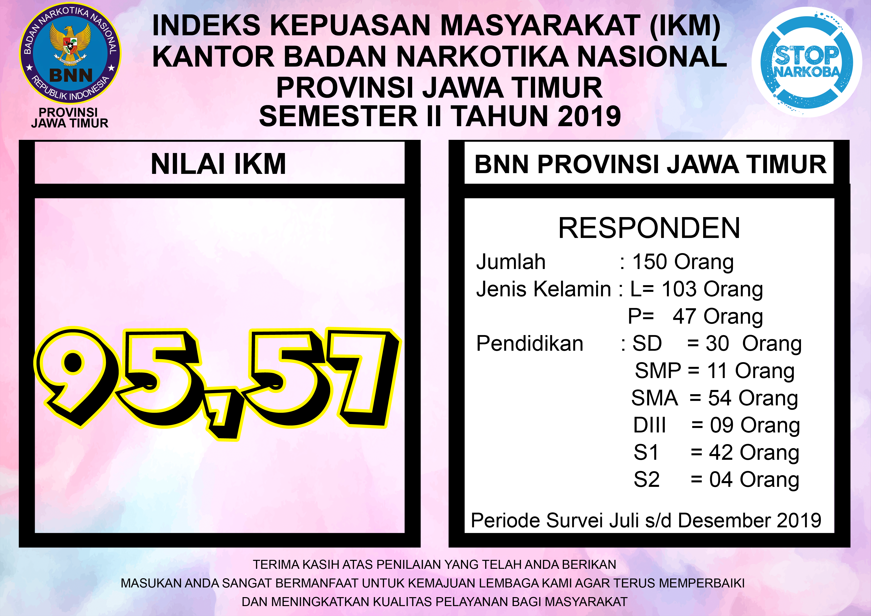 Indeks Kepuasan Masyarakat (IKM) Indeks Kepuasan Masyarakat (IKM)