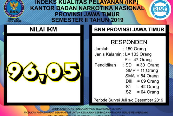 Selamat Hari Kesaktian Pancasila