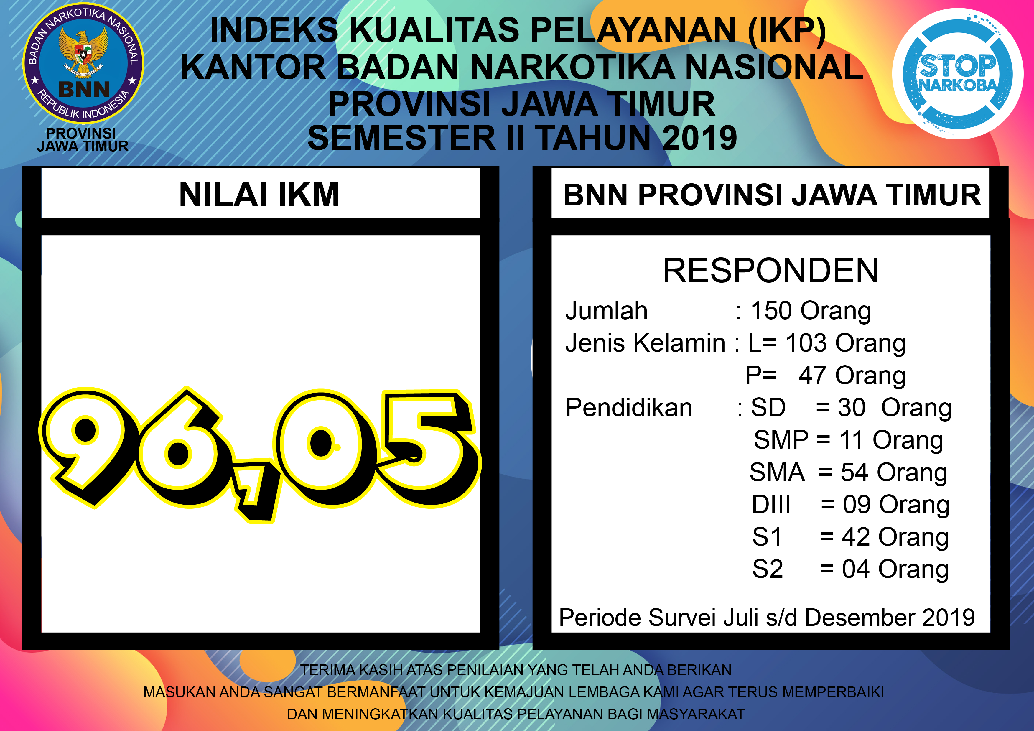 Indeks Kualitas Pelayanan (IKP) Indeks Kualitas Pelayanan (IKP)