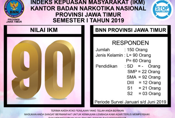 Indeks Kepuasan Masyarakat Indeks Kepuasan Masyarakat