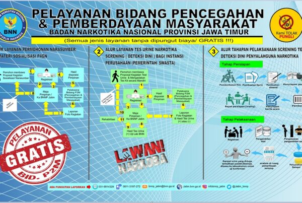 LAYANAN BIDANG PENCEGAHAN DAN PEMBERDAYAAN MASYARAKAT