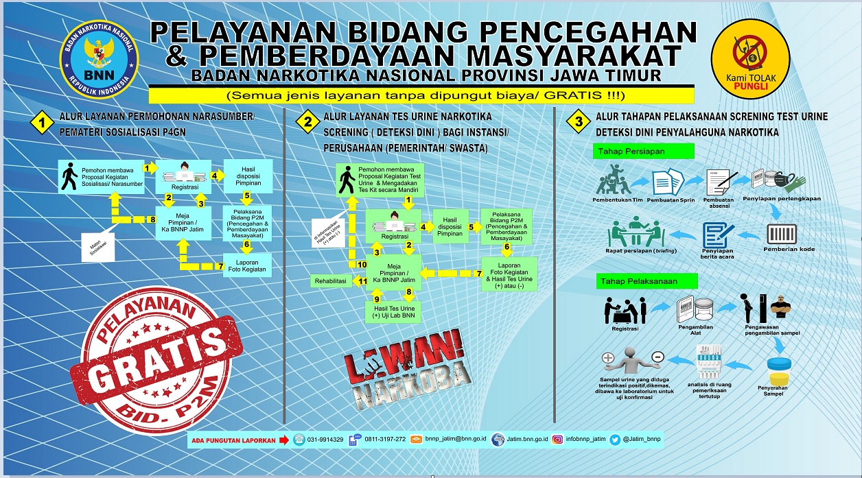LAYANAN BIDANG PENCEGAHAN DAN PEMBERDAYAAN MASYARAKAT LAYANAN BIDANG PENCEGAHAN DAN PEMBERDAYAAN MASYARAKAT