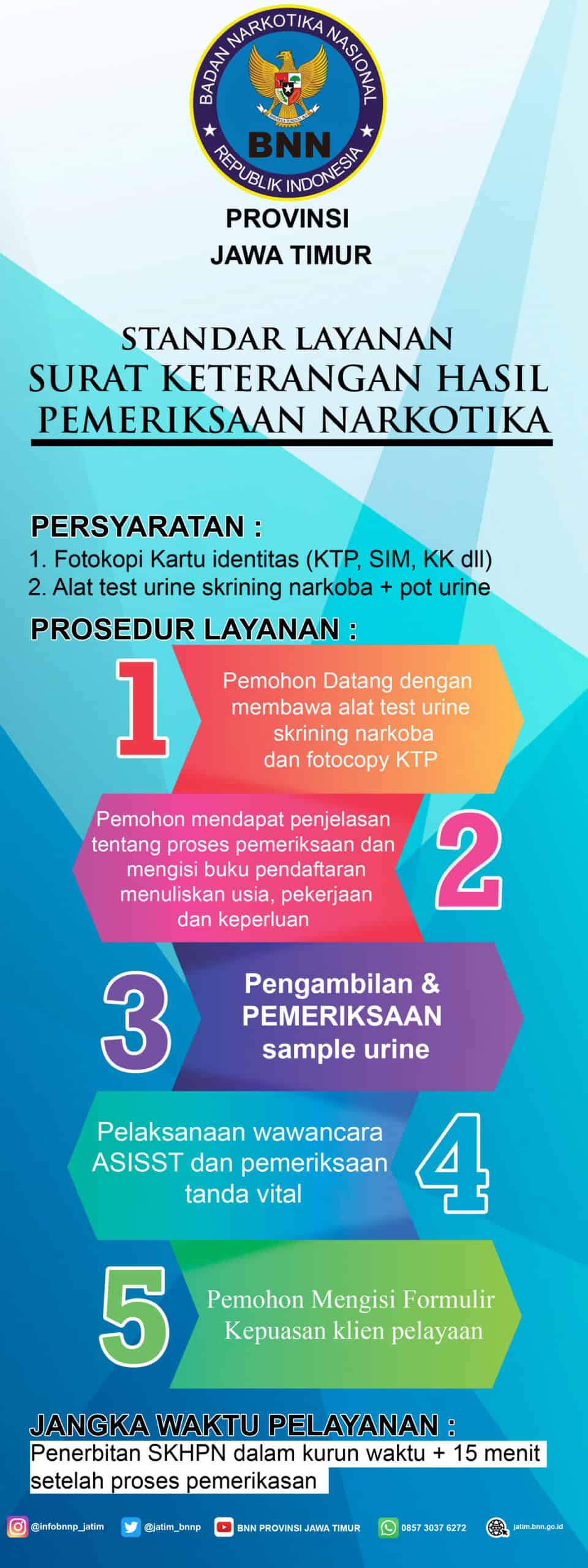 Standar Layanan SKHPN Standar Layanan SKHPN