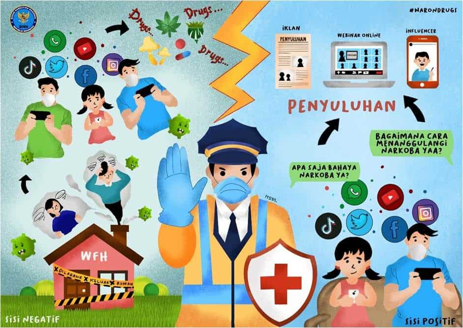 EFEKTIVITAS MEDIA SOSIAL SEBAGAI MEDIA PENYULUHAN GERAKAN ANTI NARKOBA DI TENGAH PANDEMI COVID-19 Konsep Otomatis