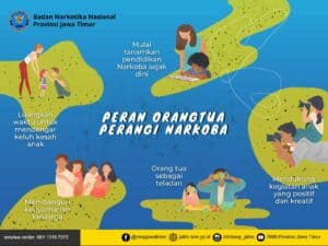 PERAN ORANGTUA PERANGI NARKOBA