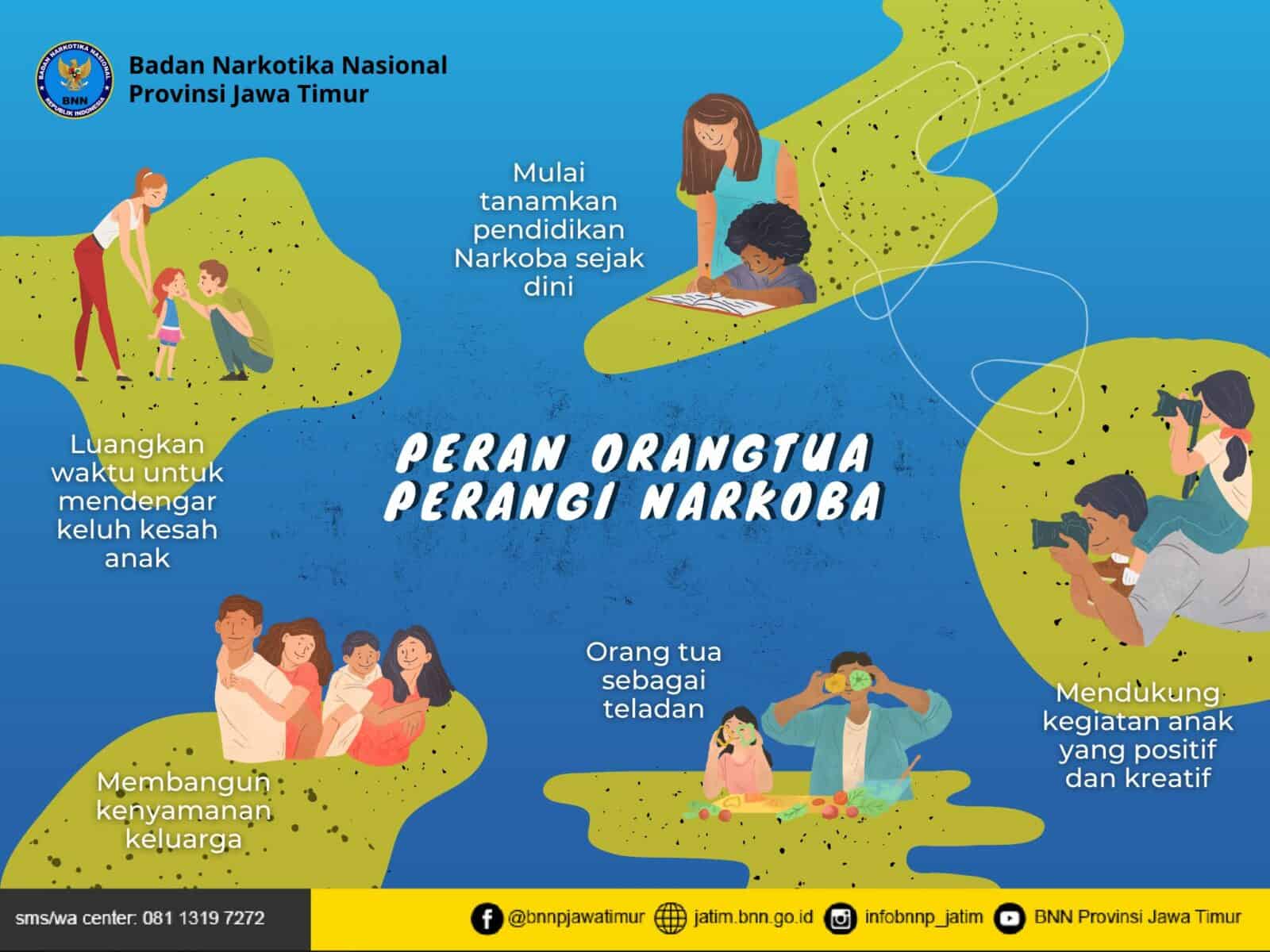 PERAN ORANG TUA PERANGI NARKOBA PERAN ORANGTUA PERANGI NARKOBA
