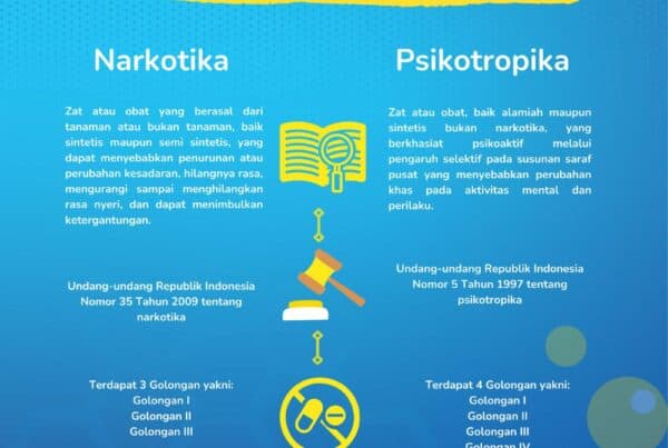 MENGENAL PERBEDAAN NARKOTIKA DAN PSIKOTROPIKA: UNDANG-UNDANG YANG MENGATUR, SERTA PENGGOLONGANNYA MENGENAL PERBEDAAN NARKOTIKA DAN PSIKOTROPIKA: UNDANG-UNDANG YANG MENGATUR, SERTA PENGGOLONGANNYA