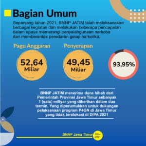 Konferensi Pers Capaian Kinerja Akhir Tahun 2021 BNNP JATIM
