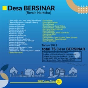 Konferensi Pers Capaian Kinerja Akhir Tahun 2021 BNNP JATIM