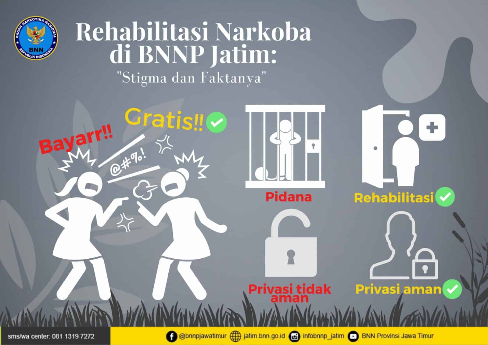 REHABILITASI NARKOBA DI BNNP JATIM: STIGMA DAN FAKTANYA REHABILITASI NARKOBA DI BNNP JATIM: STIGMA DAN FAKTANYA