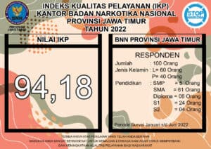 Konsep Otomatis
