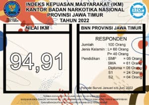 Konsep Otomatis