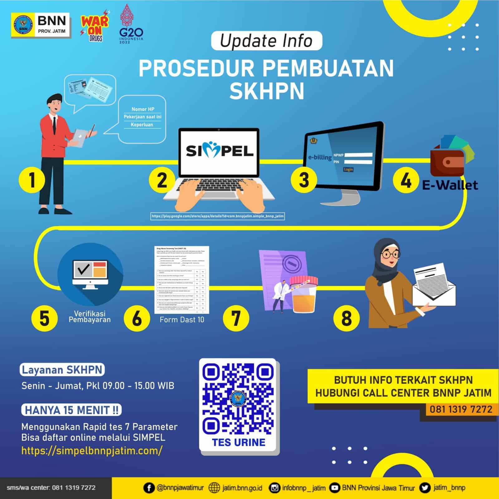 Prosedur Pembuatan SKHPN di BNNP Jawa Timur Konsep Otomatis