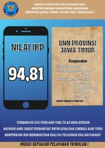 Indeks Kualitas Pelayanan (IKP) Kantor BNNP JATIM Tahun 2023 Triwulan I