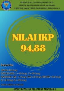 Indeks Kualitas Pelayanan (IKP) Kantor BNNP JATIM Tahun 2023 Triwulan II