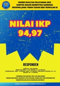 Indeks Kualitas Pelayanan (IKP) Kantor BNNP JATIM Tahun 2023 Triwulan III