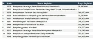 Konsep Otomatis