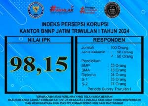 Konsep Otomatis