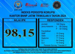 IPK Kantor BNNP JATIM TW II TA 2024