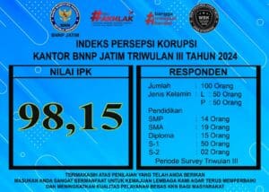 IPK Kantor BNNP JATIM TW III TA 2024