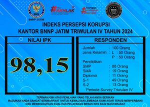 Konsep Otomatis