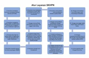 Alur Layanan BNNP Jawa Timur