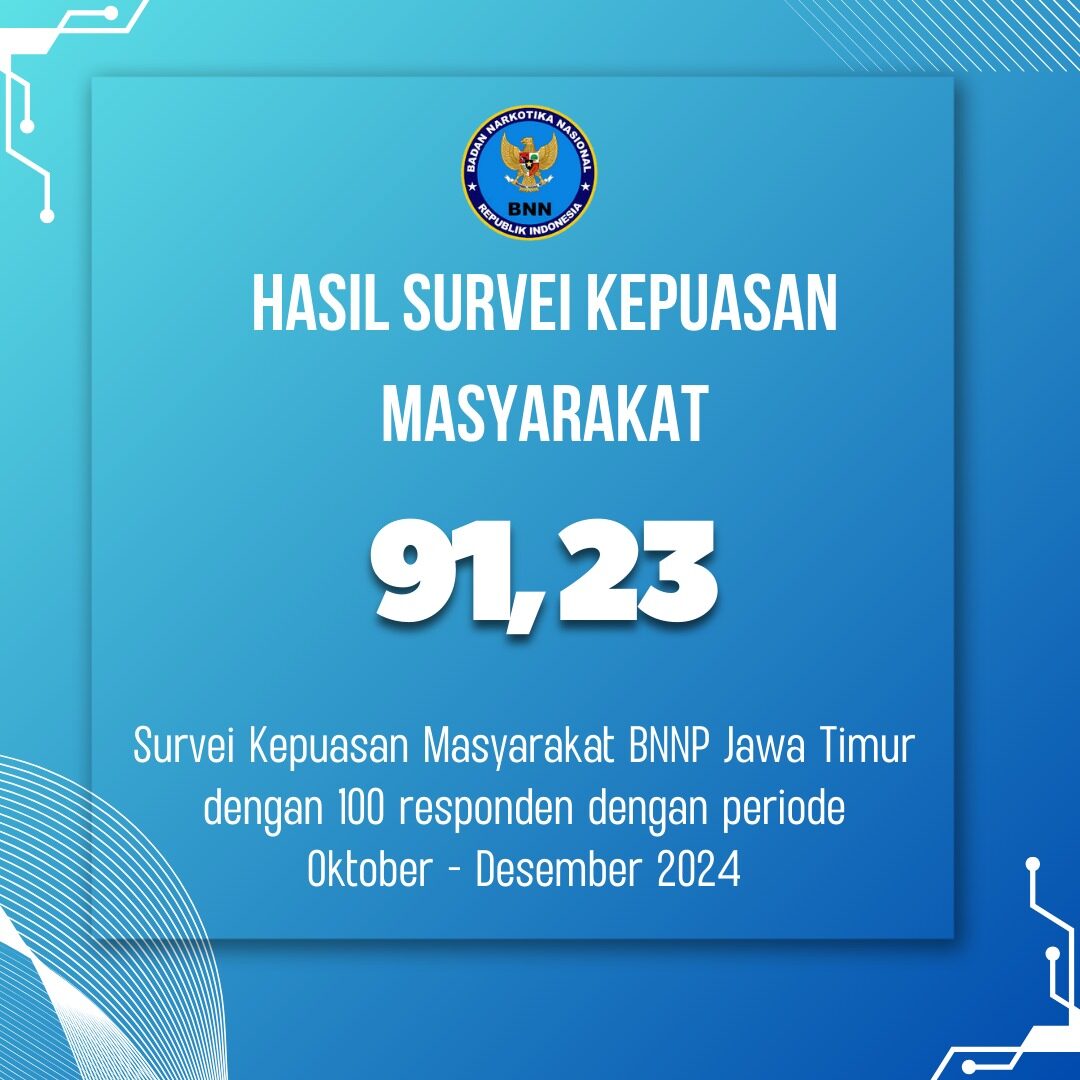 HASIL SURVEI KEPUASAN MASYARAKAT 91,23 HASIL SURVEI KEPUASAN MASYARAKAT 91,23